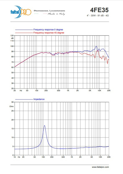 FaitalPRO 4FE35 (4Ohm)