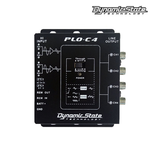 Dynamic State PLO-C4